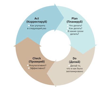 индикаторы хода реализации стратегии